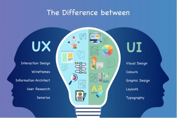 UI/UX Design Project