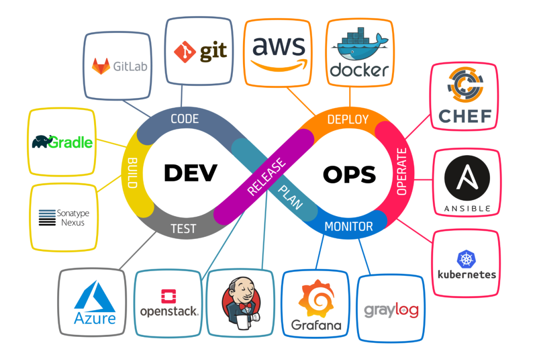 DevOps Engineer Project